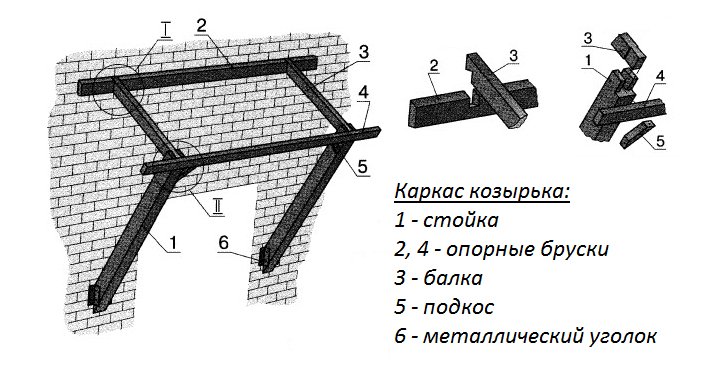 Козырек над скамейкой своими руками